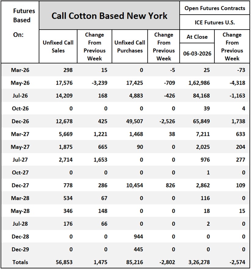 Cotton On-Call